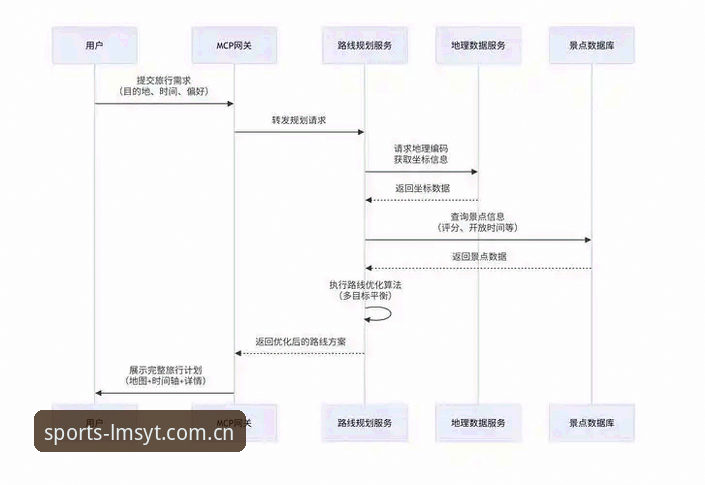 LM体育使用教程全面解析：从注册到深度体验的创新路径